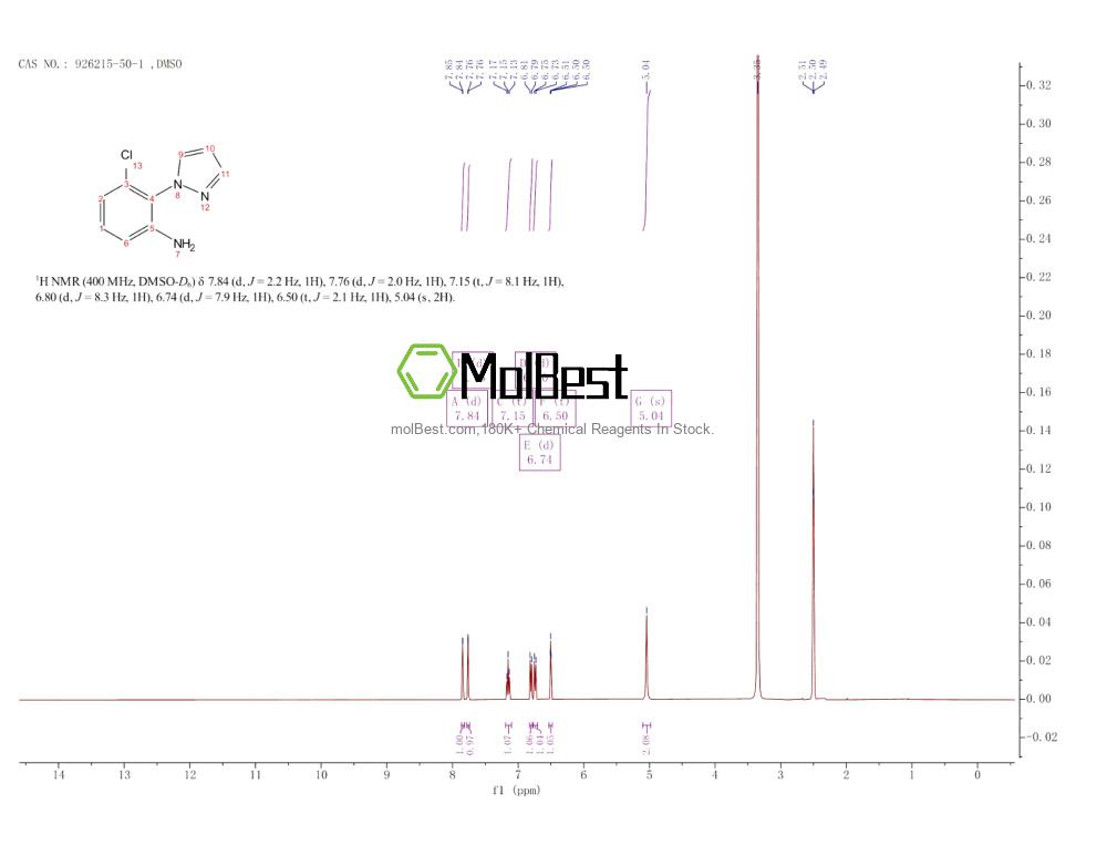Physical sample testing spectrum (NMR) of 926215-50-1