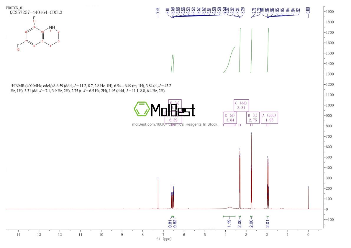 Physical sample testing spectrum (NMR) of 926218-72-6