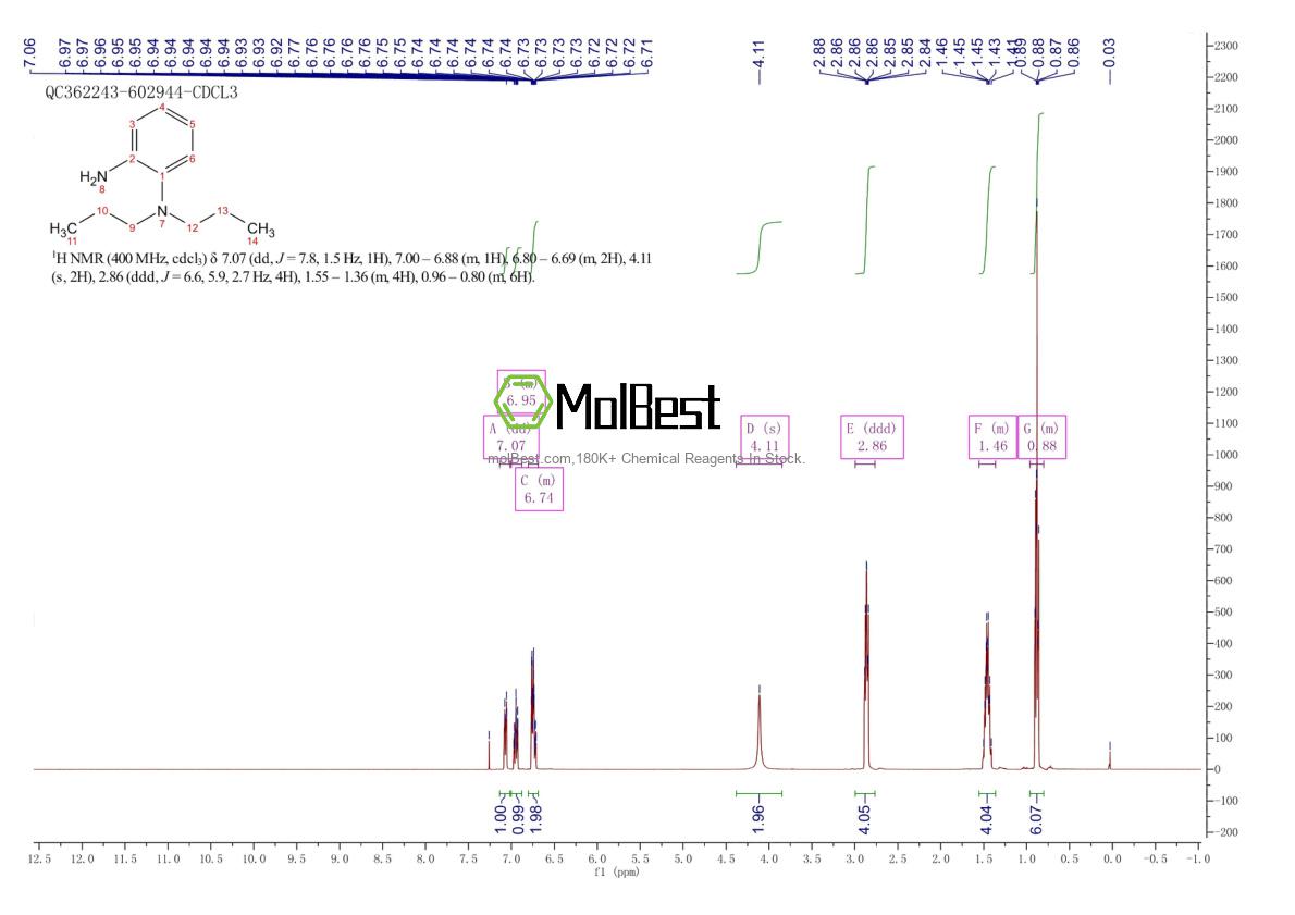 Physical sample testing spectrum (NMR) of 926227-51-2