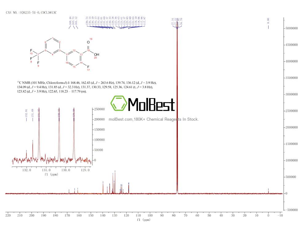 Physical sample testing spectrum (NMR) of 926235-51-0