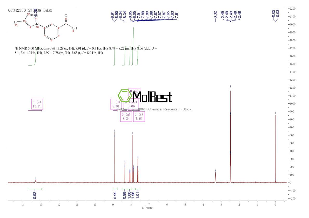 Physical sample testing spectrum (NMR) of 926248-67-1