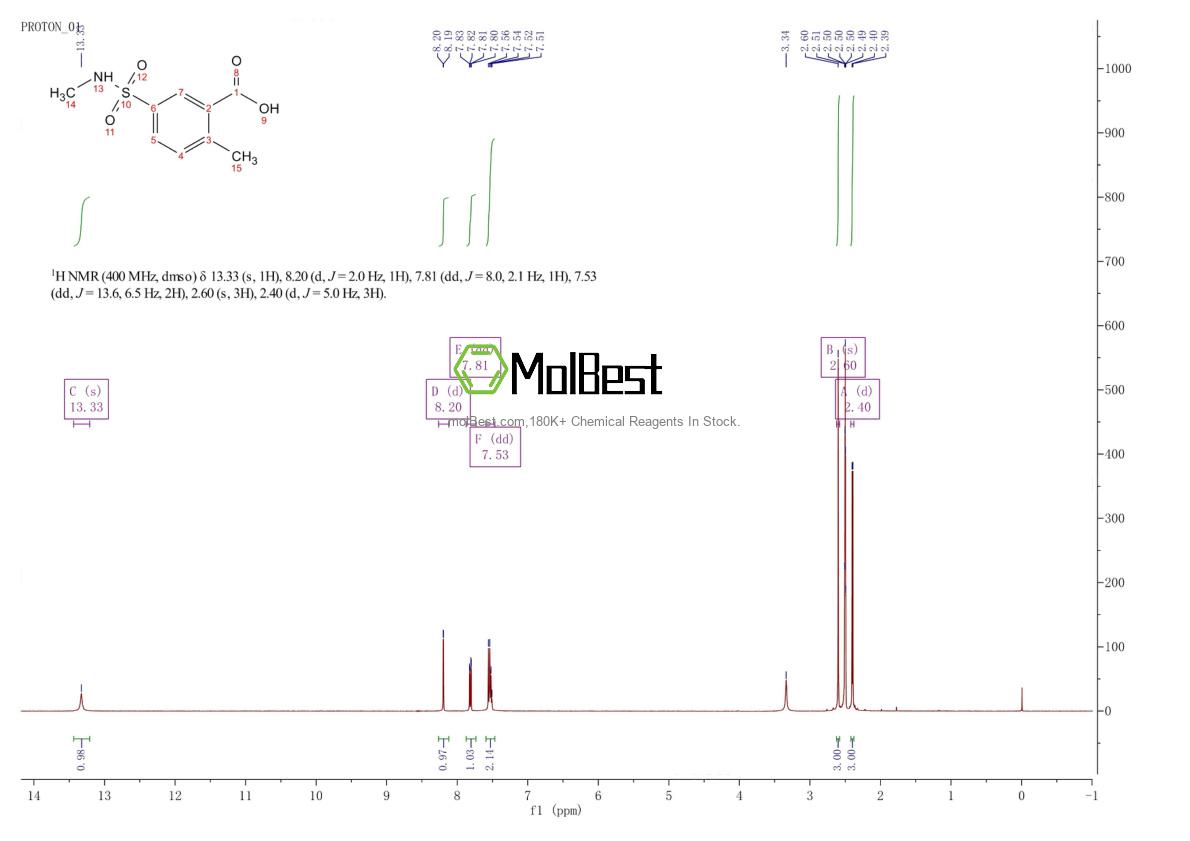 Physical sample testing spectrum (NMR) of 926249-52-7