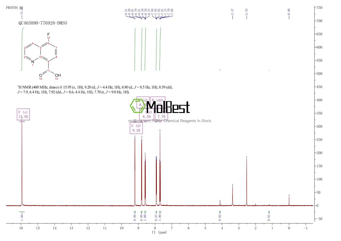 Physical sample testing spectrum (NMR) of 926252-31-5