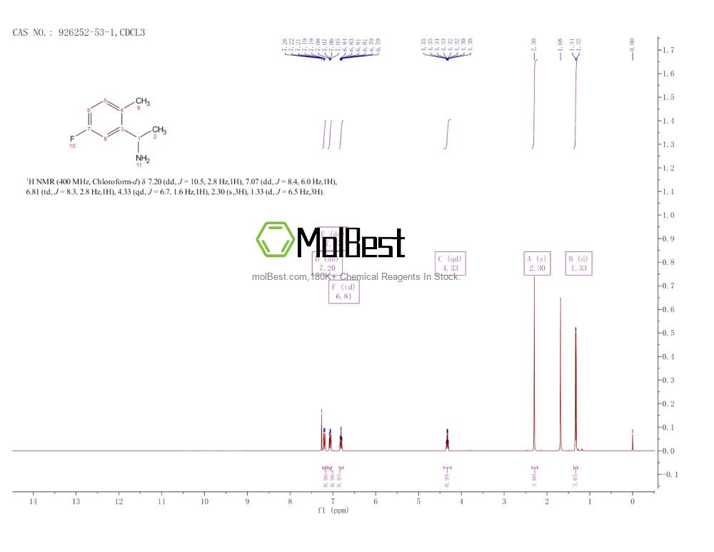 Physical sample testing spectrum (NMR) of 926252-53-1