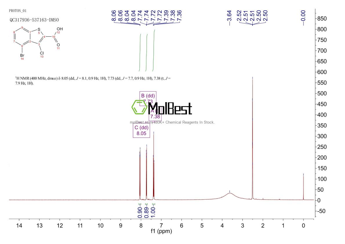 Physical sample testing spectrum (NMR) of 926257-36-5