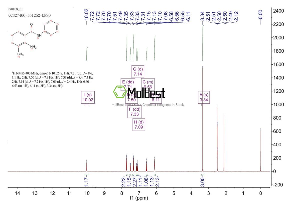 Physical sample testing spectrum (NMR) of 926260-18-6
