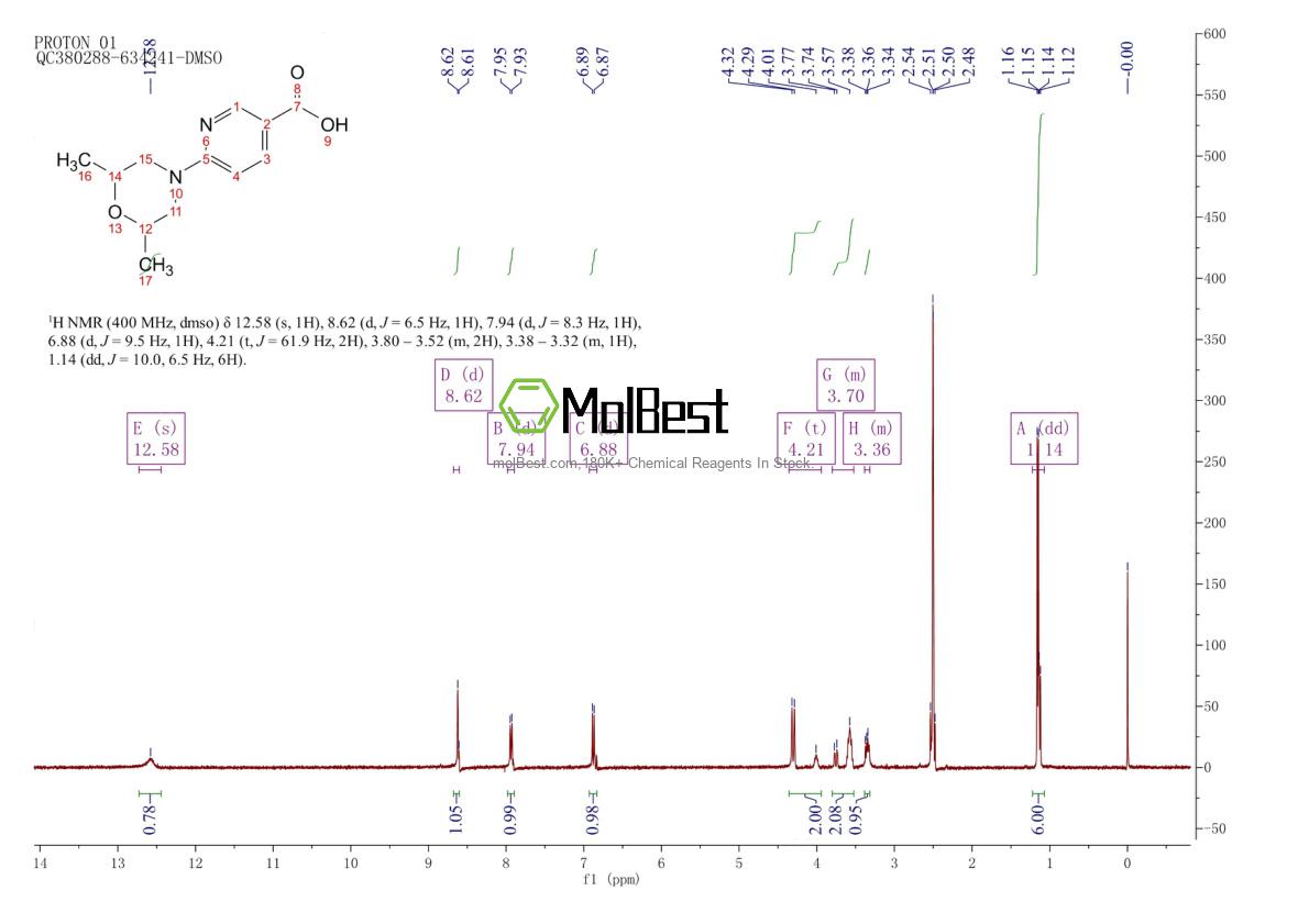 Physical sample testing spectrum (NMR) of 926271-03-6