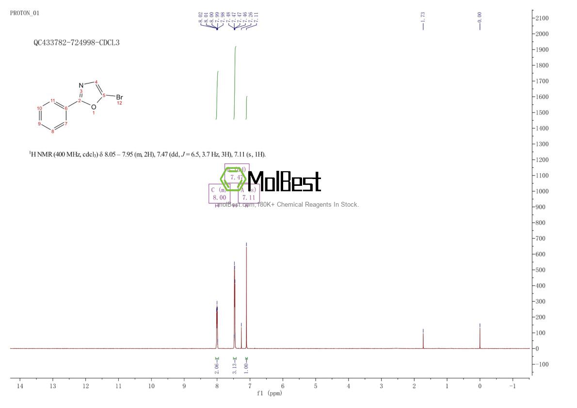 Physical sample testing spectrum (NMR) of 92629-11-3