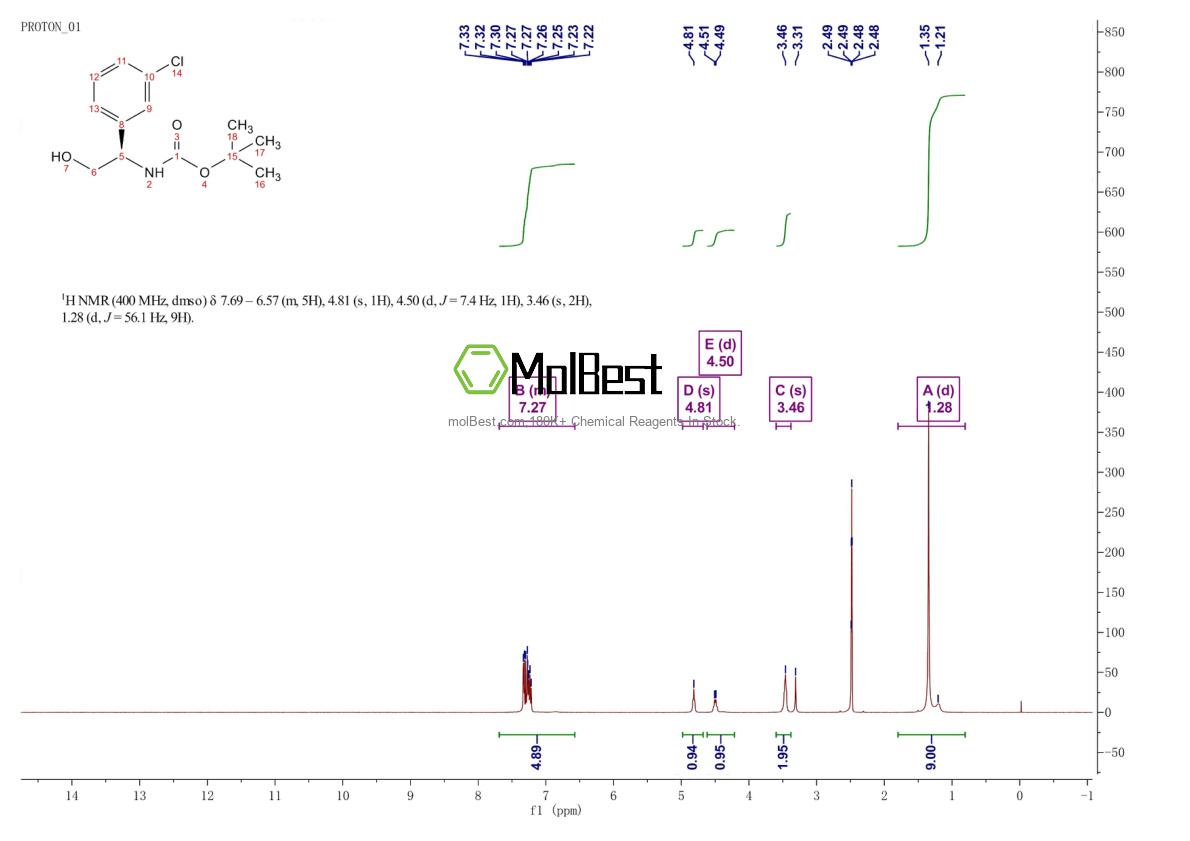 Physical sample testing spectrum (NMR) of 926291-64-7
