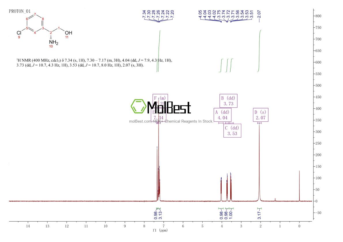 Physical sample testing spectrum (NMR) of 926291-77-2