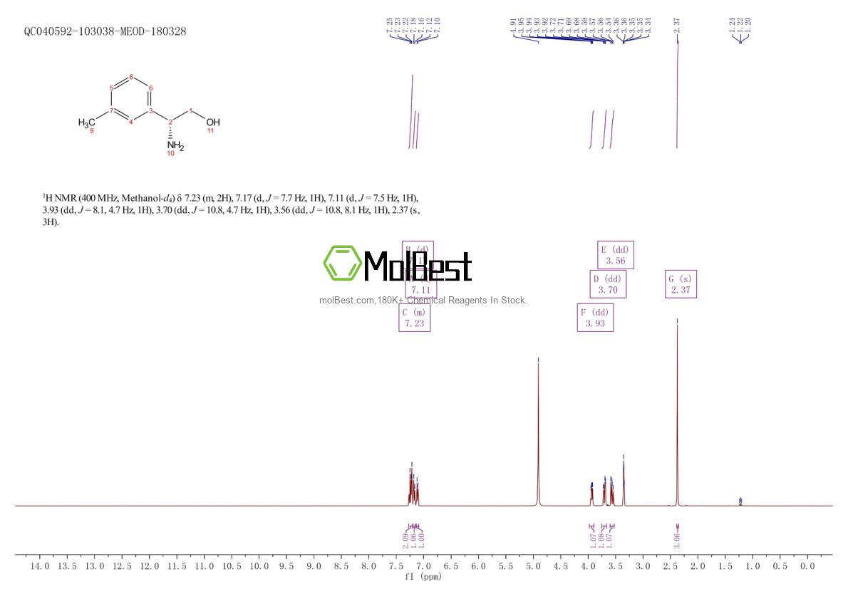 Physical sample testing spectrum (NMR) of 926292-63-9
