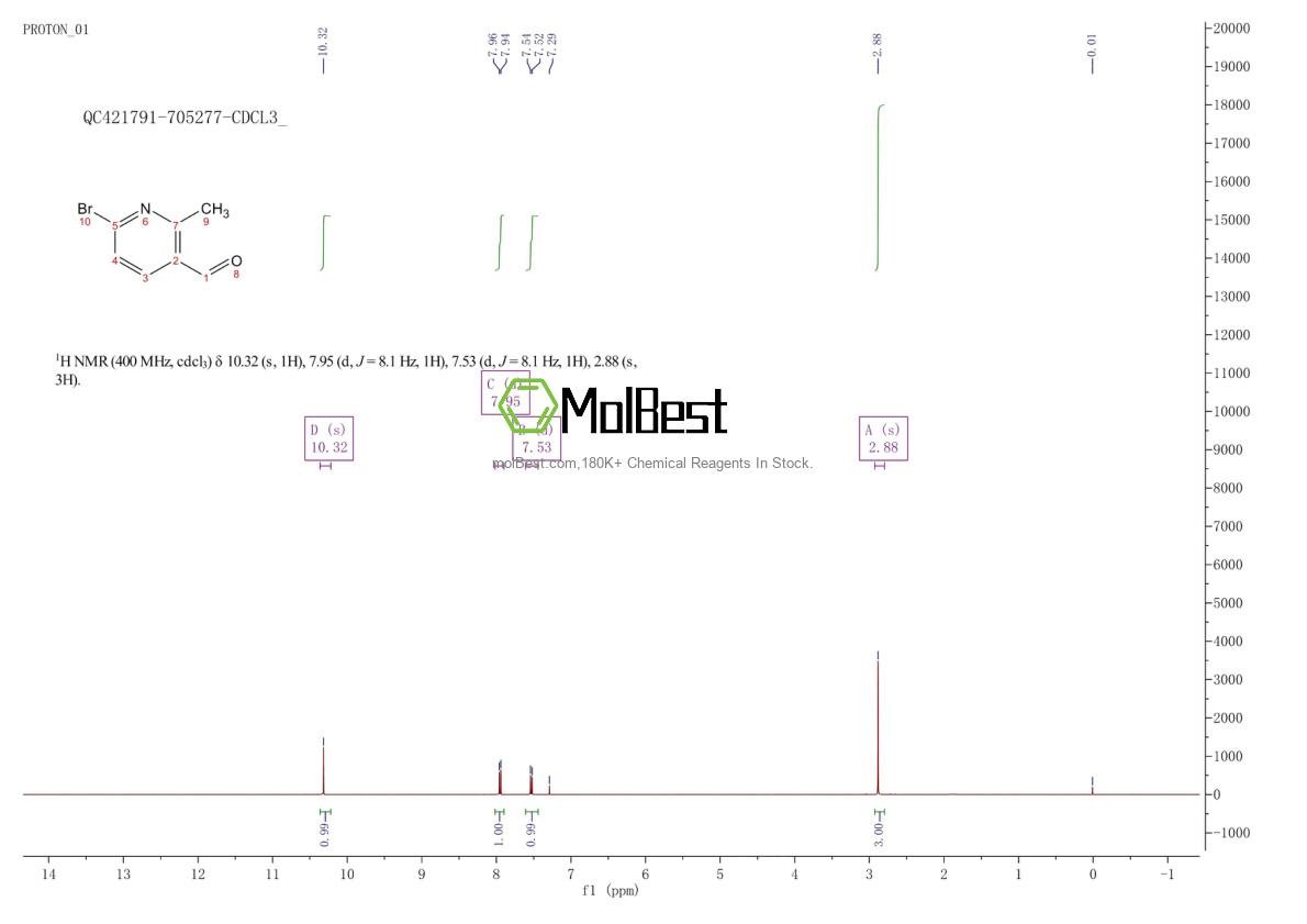 Physical sample testing spectrum (NMR) of 926293-55-2