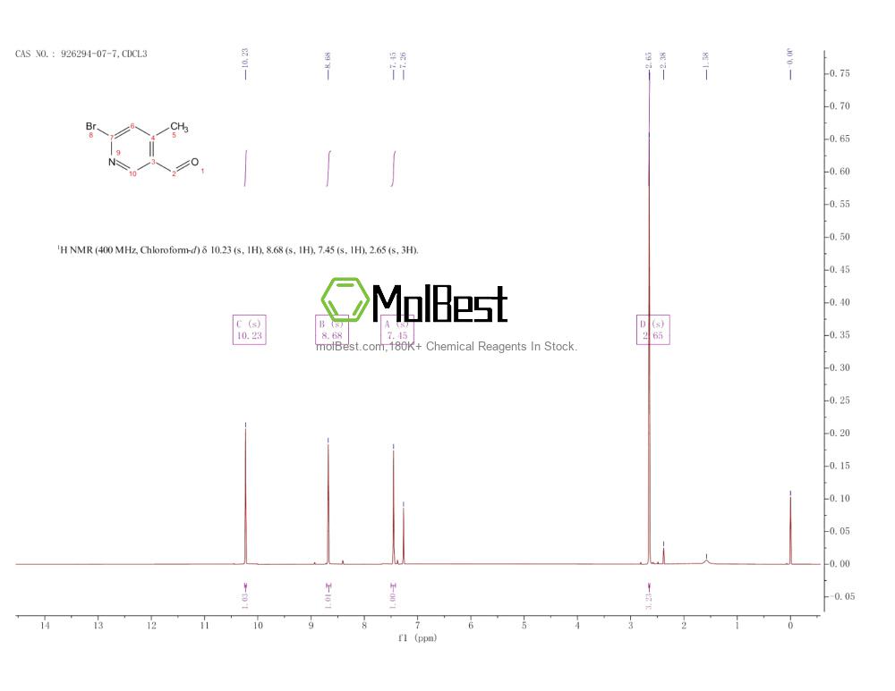 Physical sample testing spectrum (NMR) of 926294-07-7
