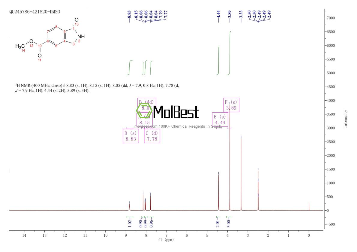 Physical sample testing spectrum (NMR) of 926307-72-4