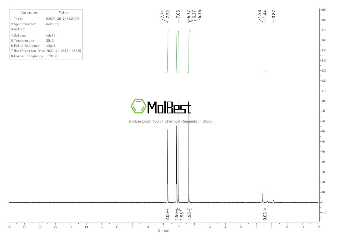 Physical sample testing spectrum (NMR) of 92636-36-7