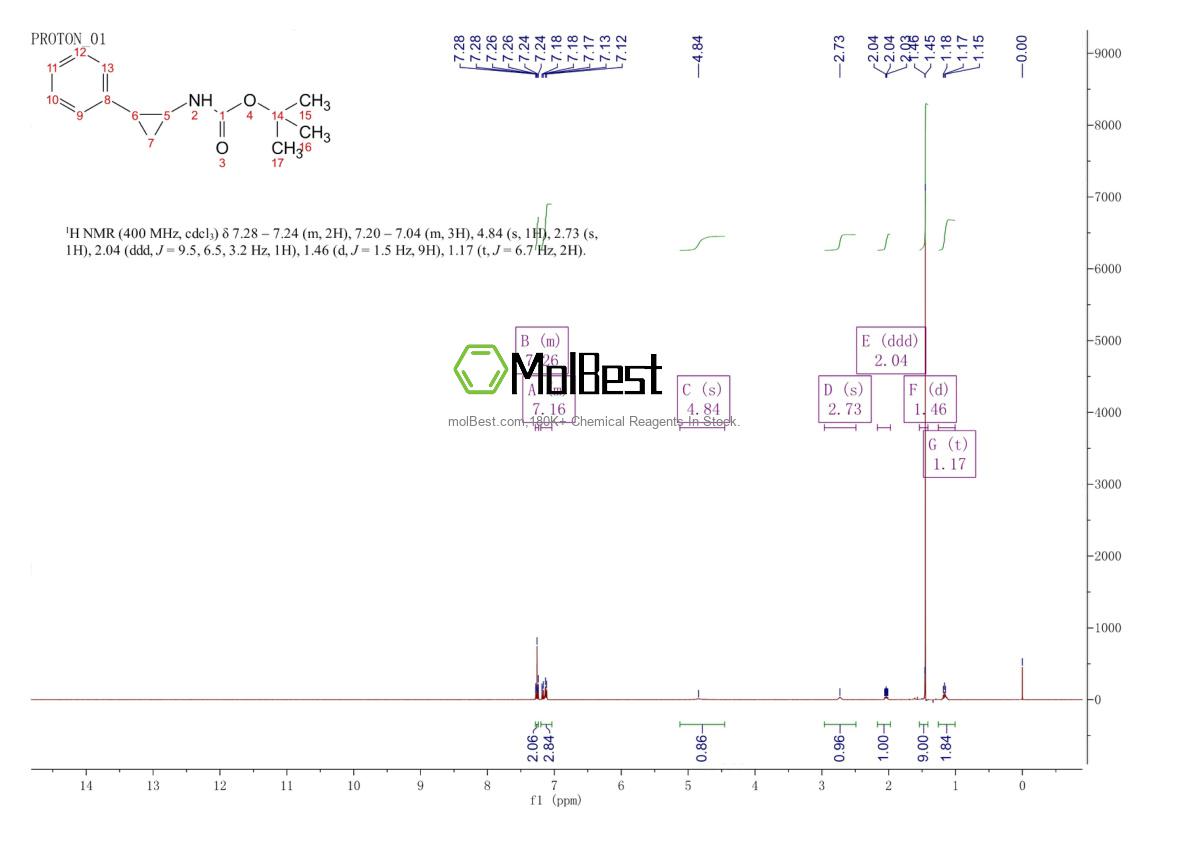 Physical sample testing spectrum (NMR) of 92644-77-4