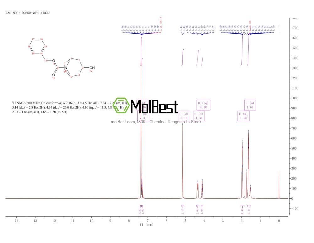 Physical sample testing spectrum (NMR) of 92652-76-1