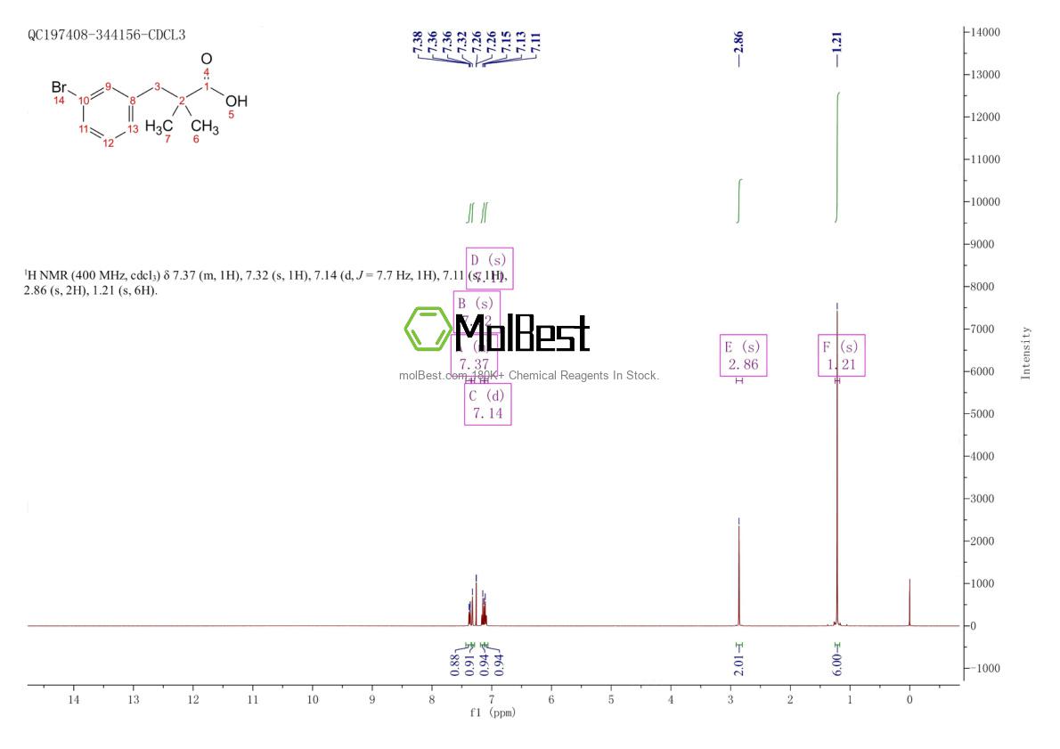 Physical sample testing spectrum (NMR) of 926625-06-1