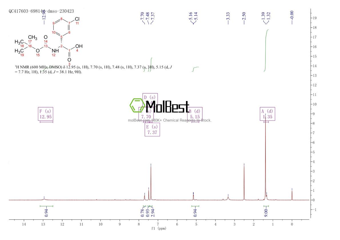 Physical sample testing spectrum (NMR) of 926641-28-3