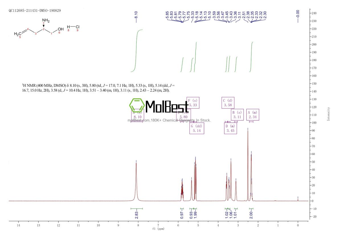 Physical sample testing spectrum (NMR) of 926660-30-2