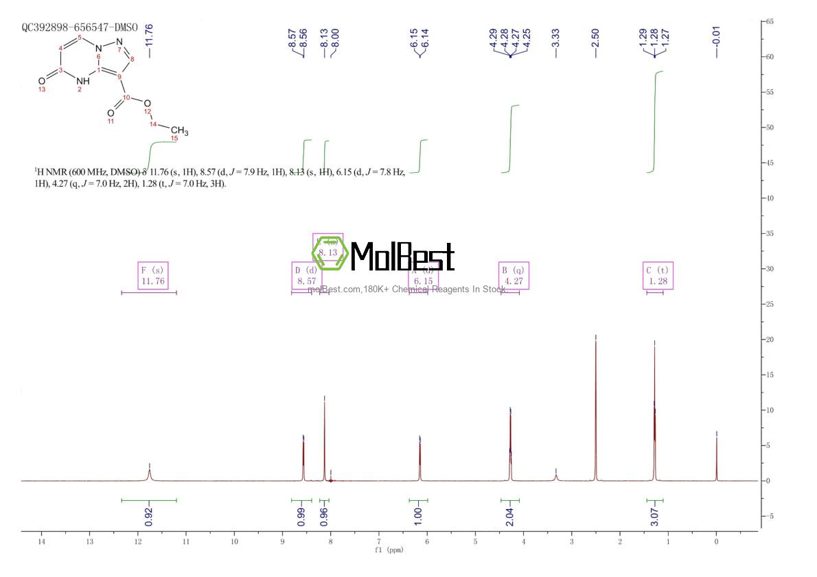 Physical sample testing spectrum (NMR) of 926663-00-5