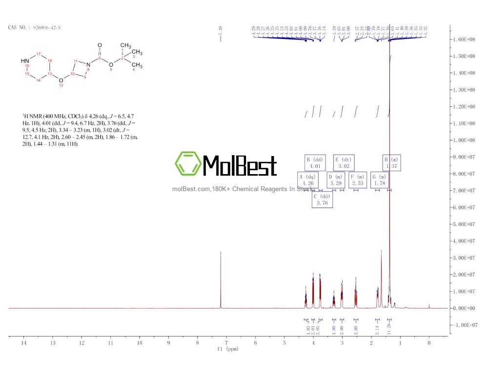 Physical sample testing spectrum (NMR) of 926906-42-5