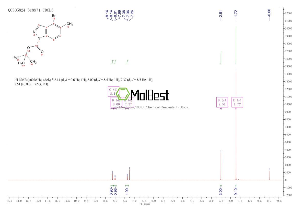 Physical sample testing spectrum (NMR) of 926922-41-0