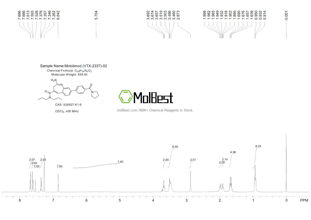 Physical sample testing spectrum (NMR) of 926927-61-9