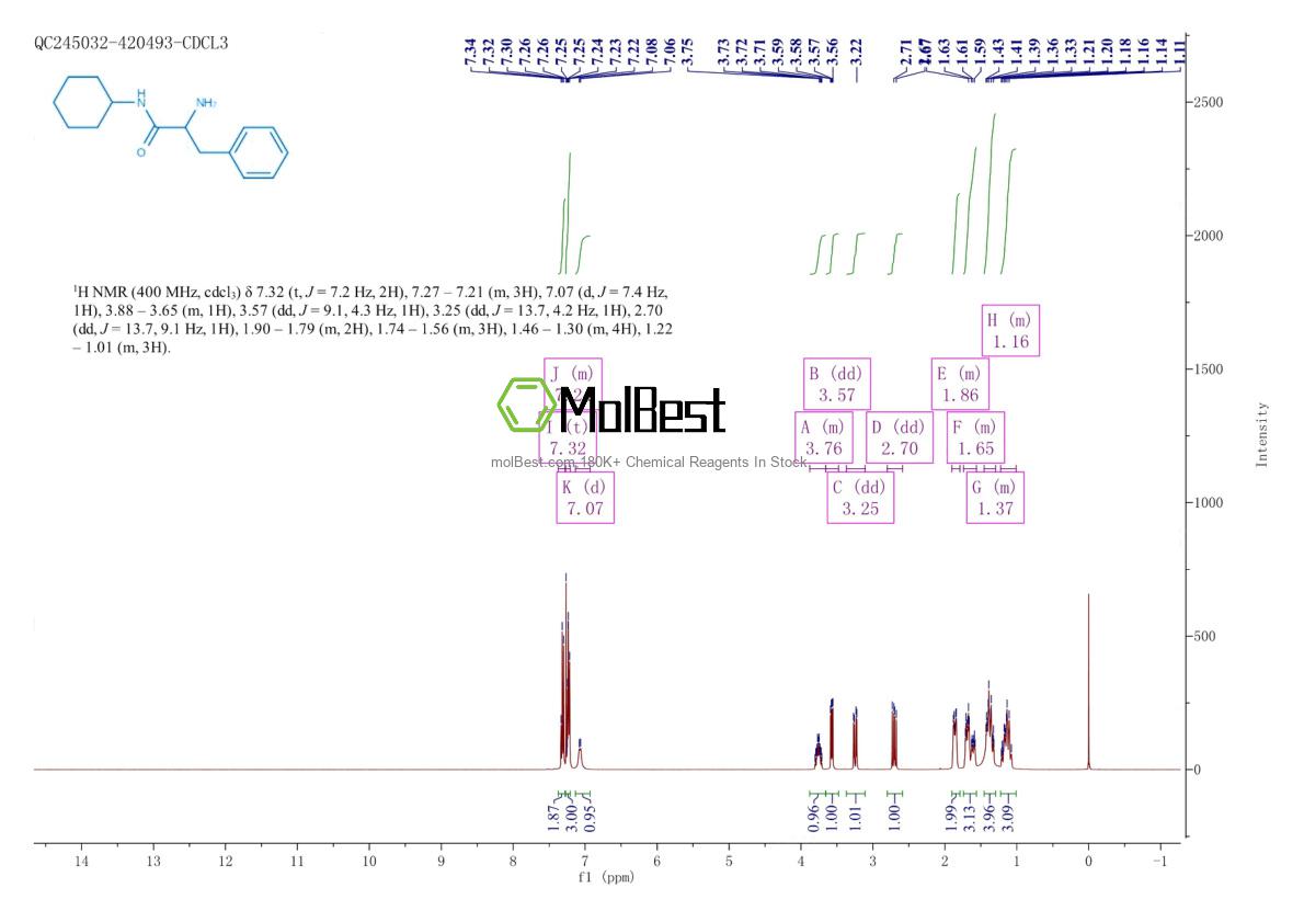 Spektrum pengujian sampel fisik (NMR) 92698-80-1