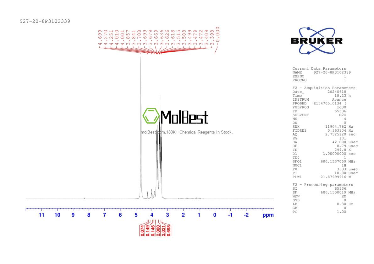 Physical sample testing spectrum (NMR) of 927-20-8