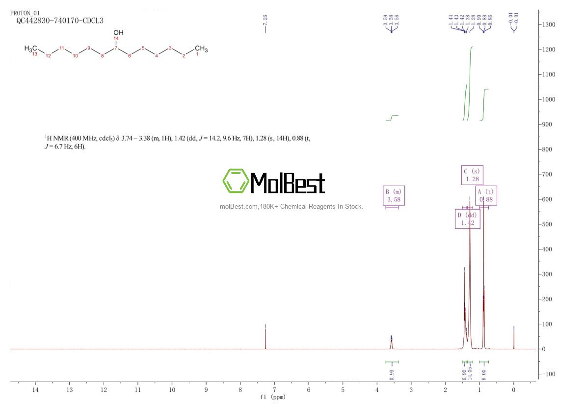 Physical sample testing spectrum (NMR) of 927-45-7