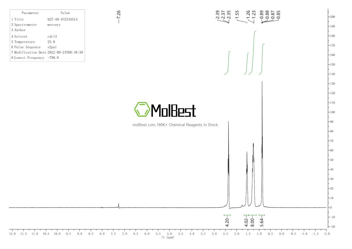 Physical sample testing spectrum (NMR) of 927-49-1