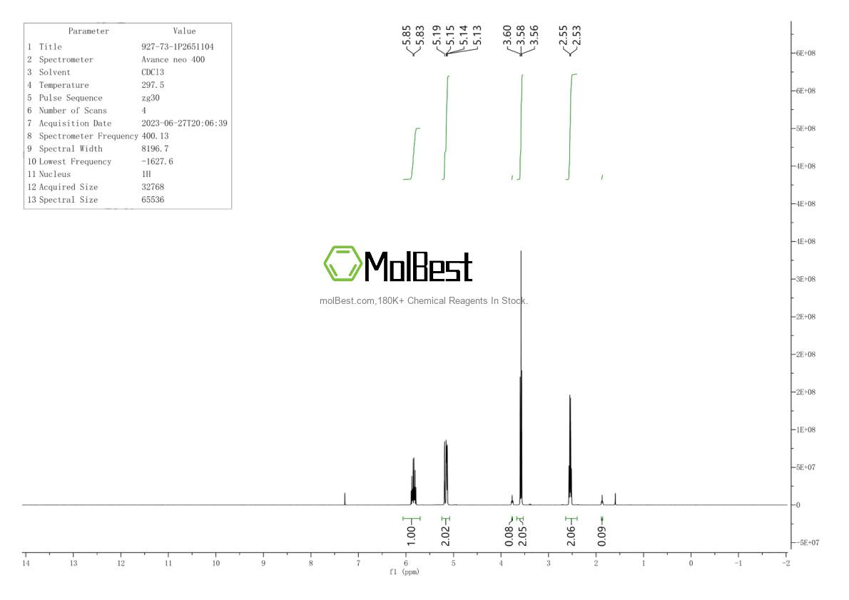 Physical sample testing spectrum (NMR) of 927-73-1