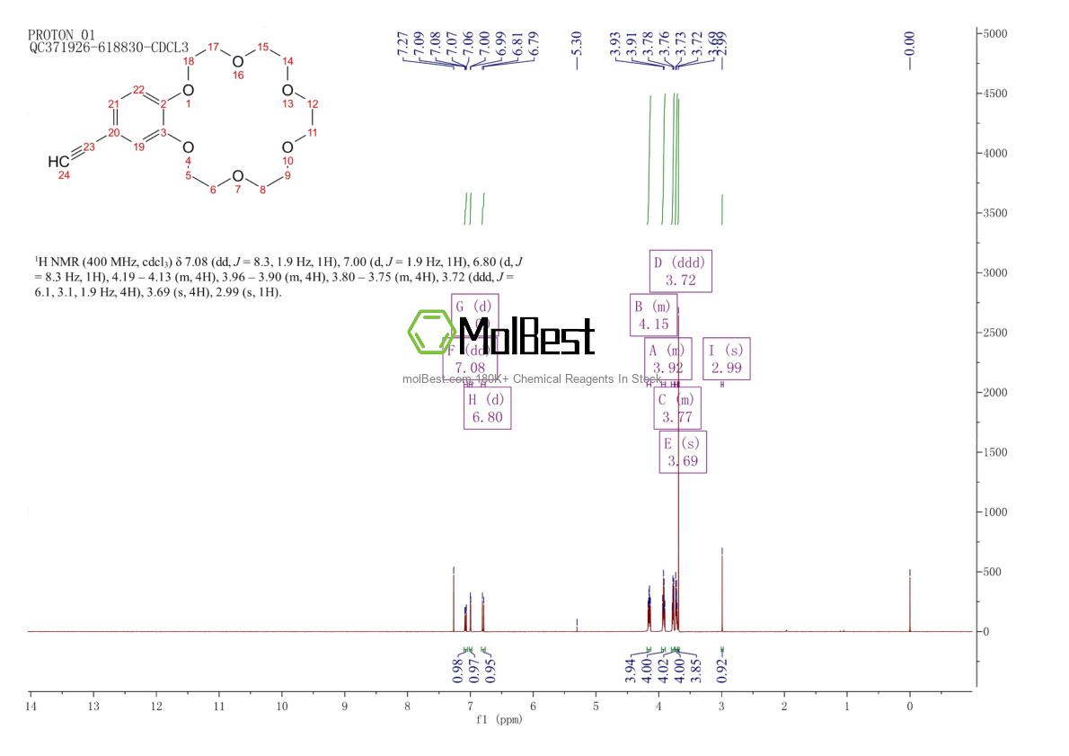 Physical sample testing spectrum (NMR) of 92710-95-7