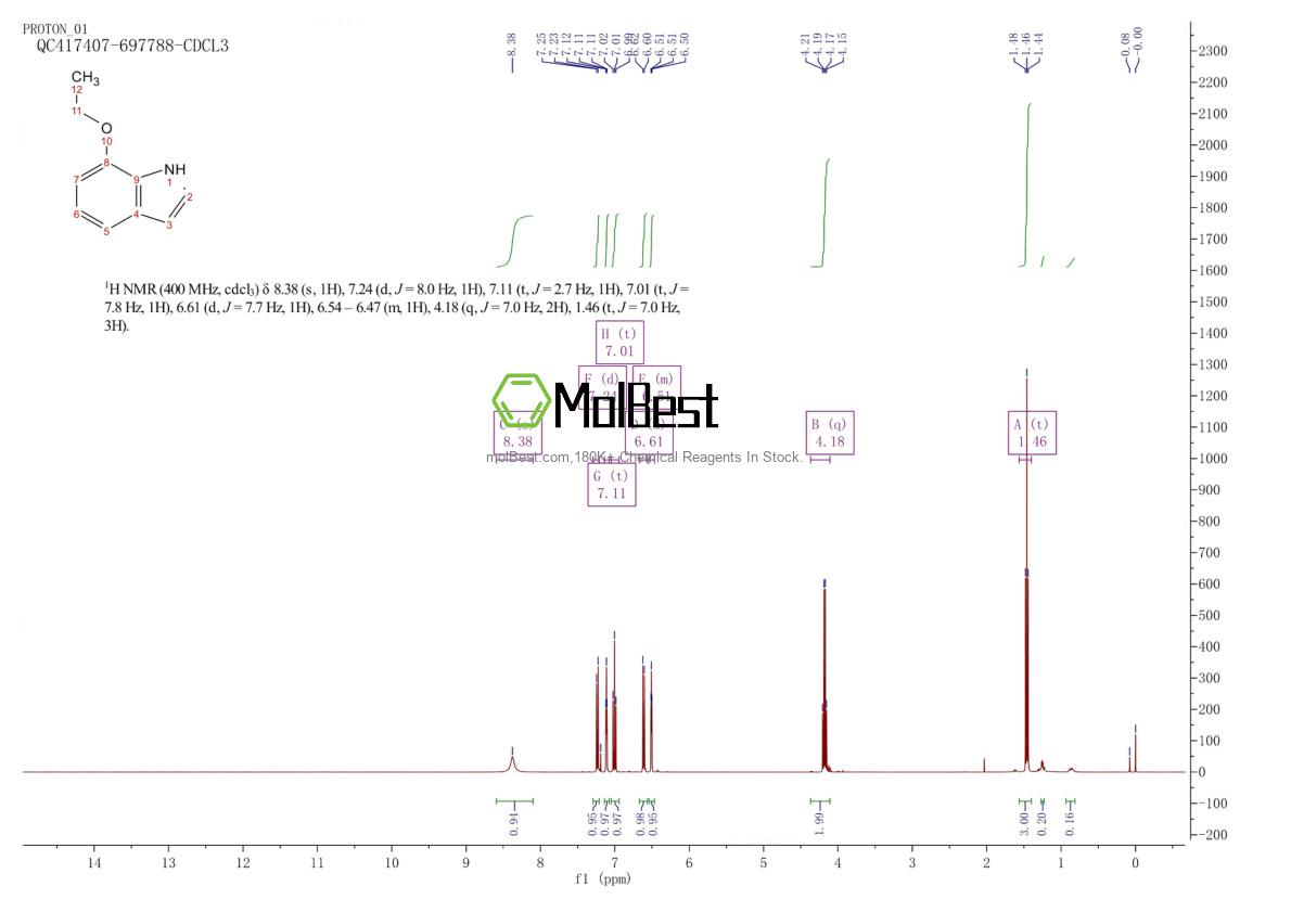 Physical sample testing spectrum (NMR) of 927181-96-2