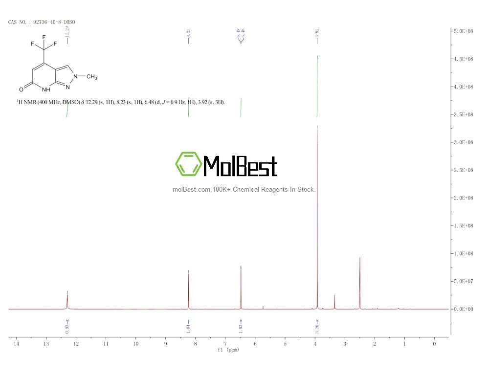 Physical sample testing spectrum (NMR) of 92736-40-8