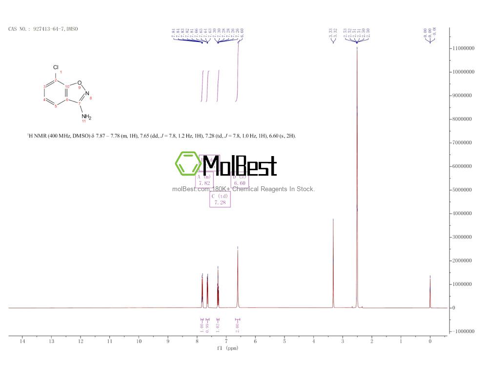 Physical sample testing spectrum (NMR) of 927413-64-7