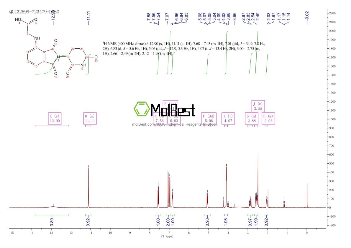 Physical sample testing spectrum (NMR) of 927670-97-1