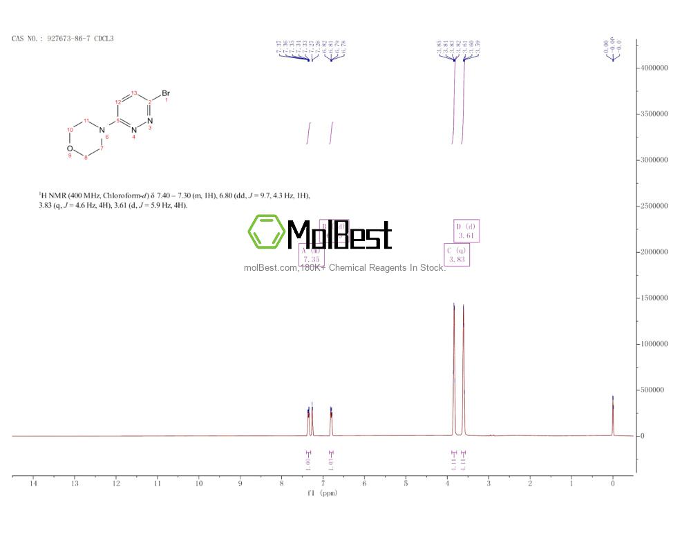 Physical sample testing spectrum (NMR) of 927673-86-7
