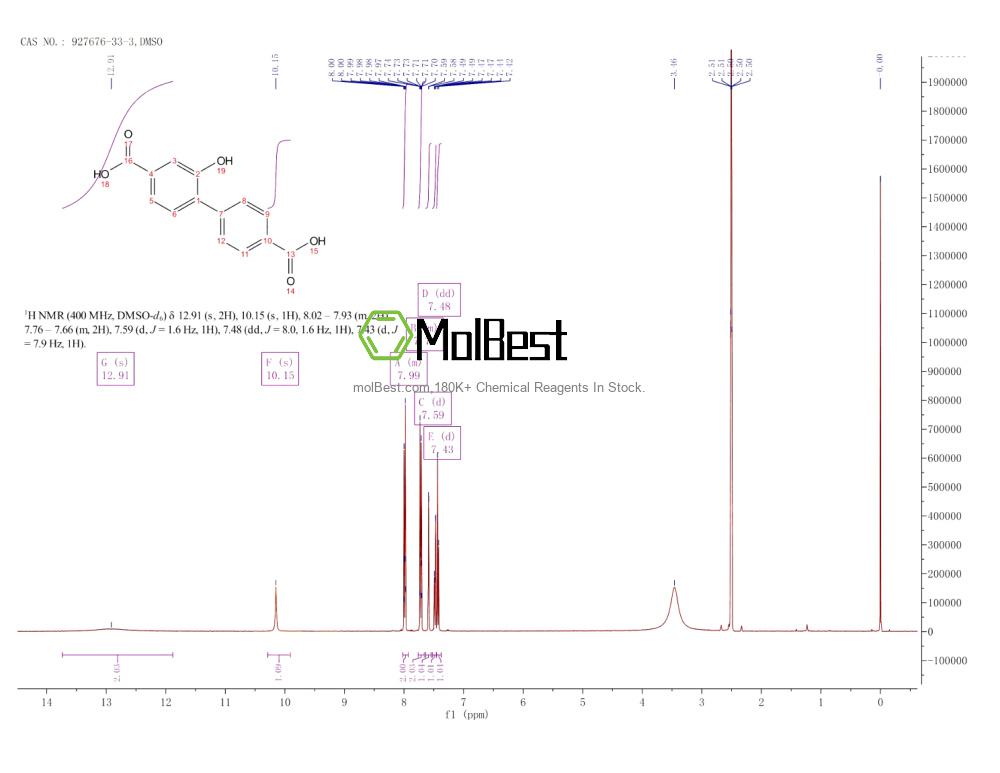 Physical sample testing spectrum (NMR) of 927676-33-3
