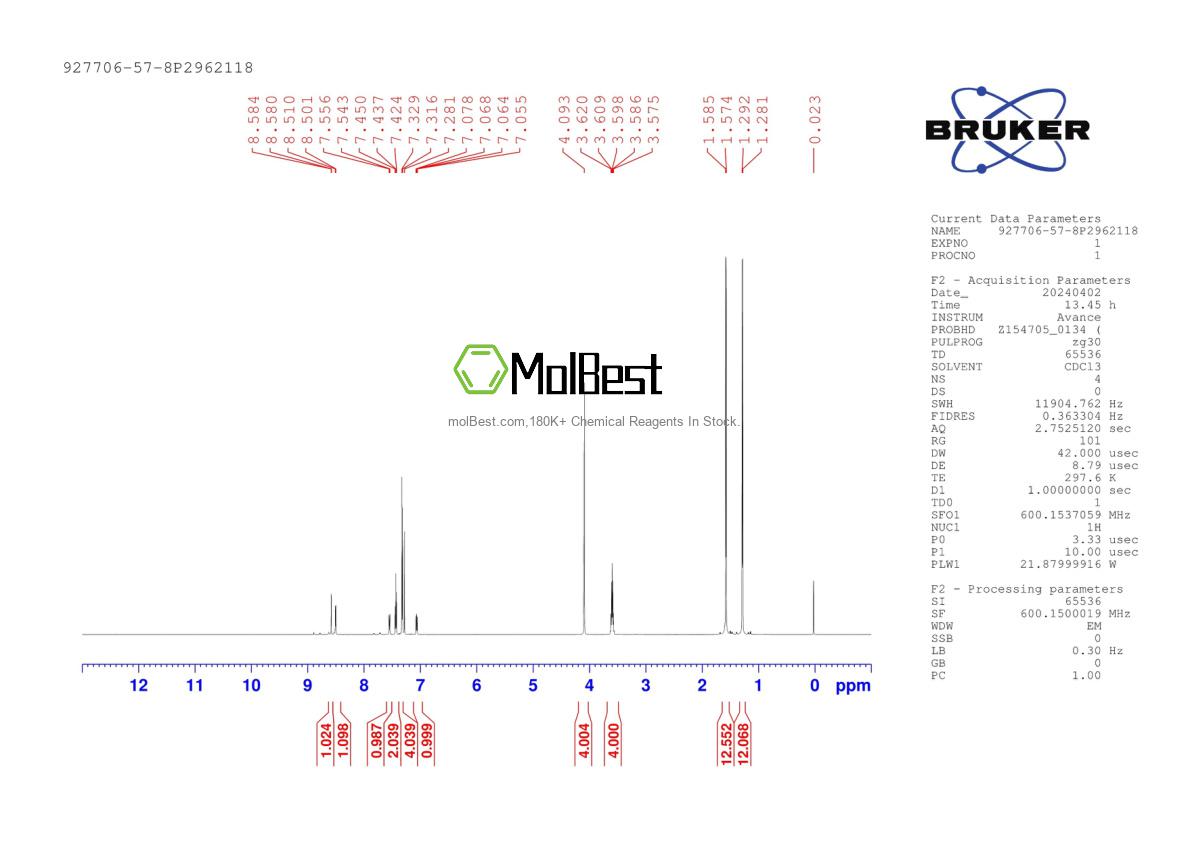 Physical sample testing spectrum (NMR) of 927706-57-8