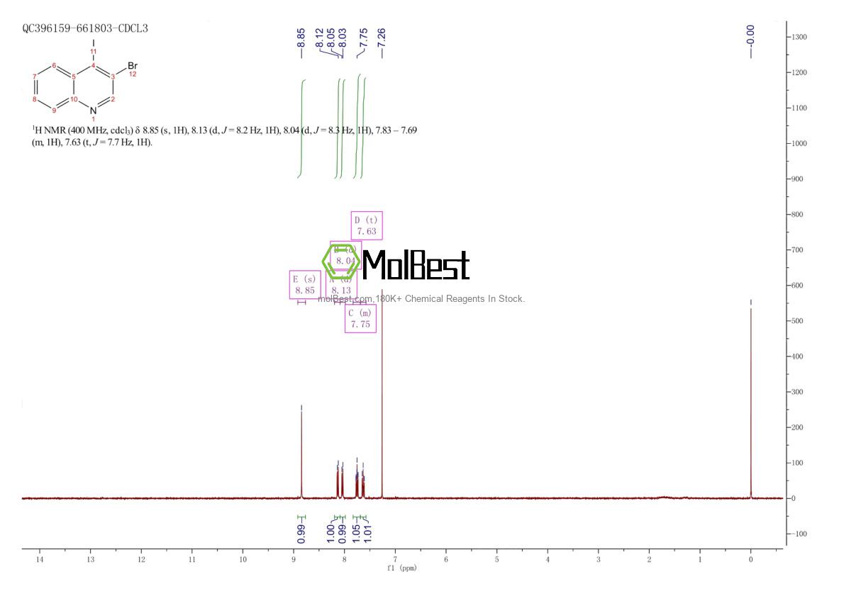 Espectro de prueba de muestra física (RMN) de 927800-61-1