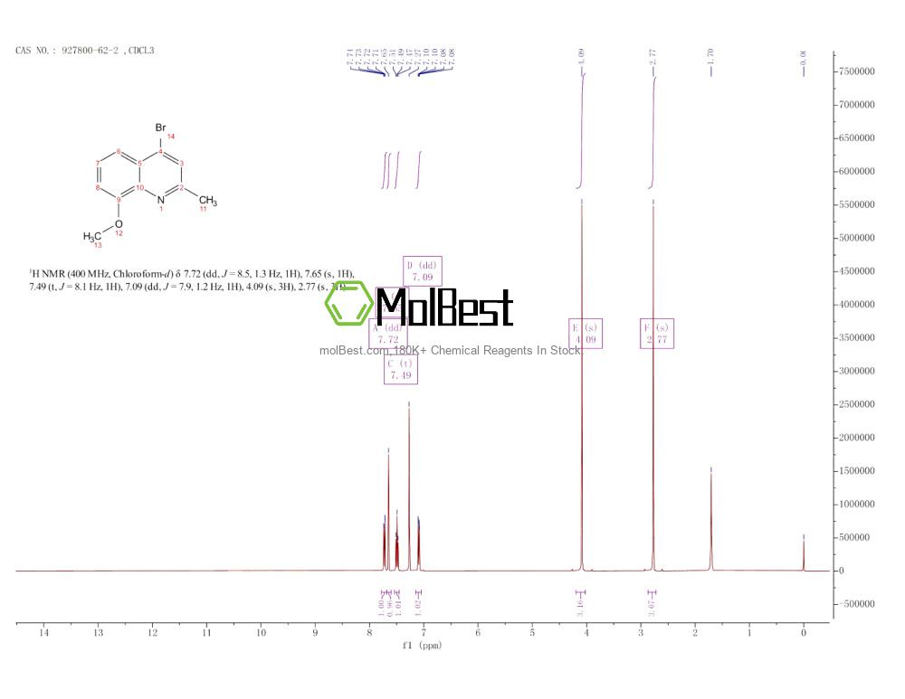 Physical sample testing spectrum (NMR) of 927800-62-2