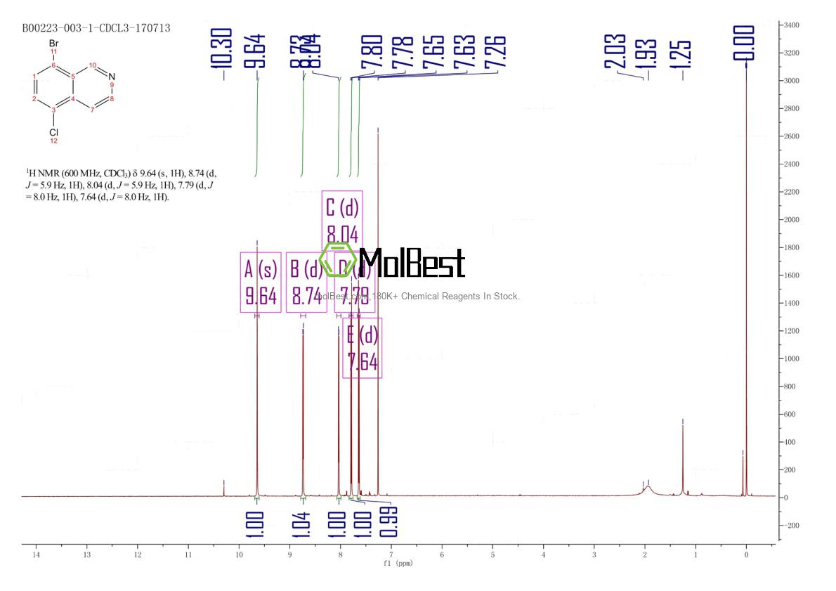 Espectro de prueba de muestra física (RMN) de 927801-25-0