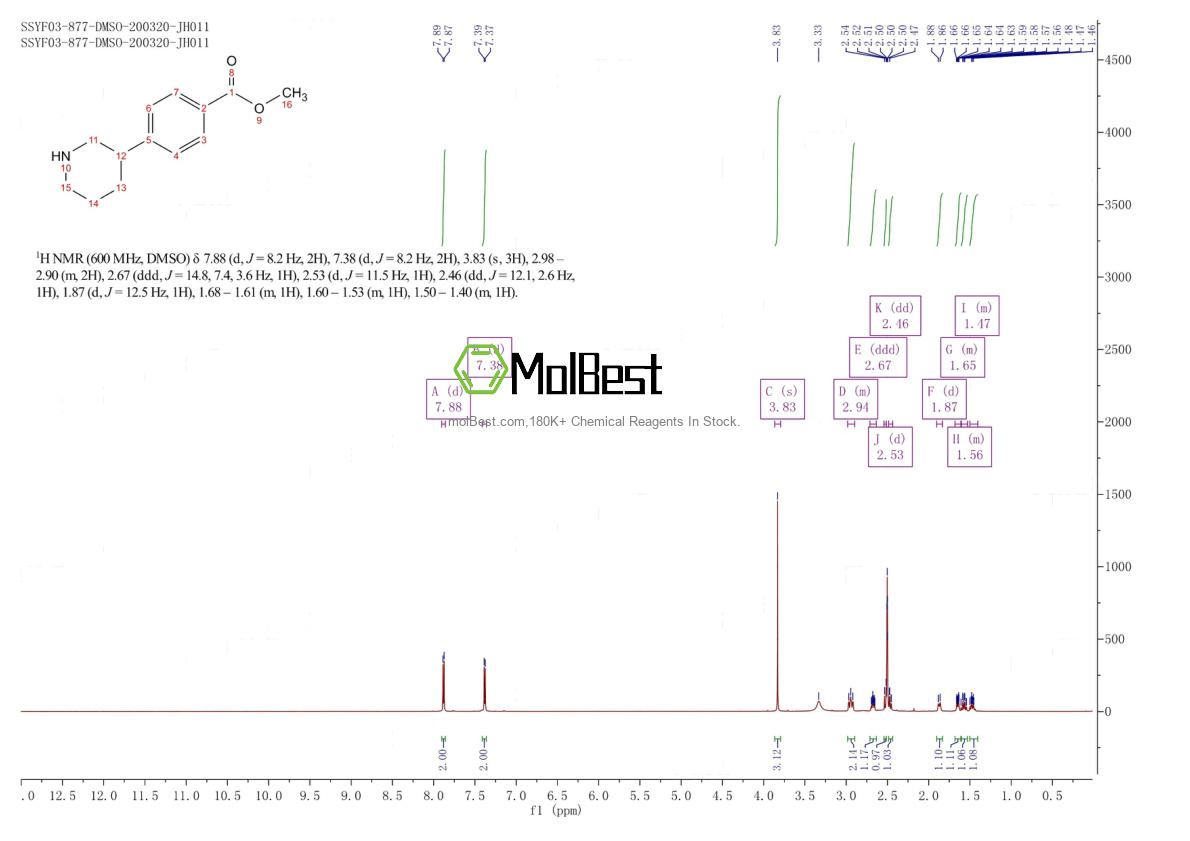 927801-30-7 fiziksel numune test spektrumu (NMR)