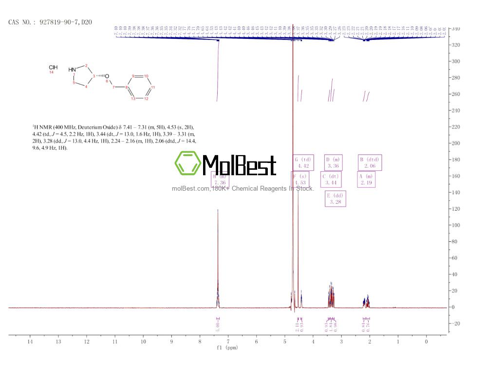 Спектр анализа физического образца (ЯМР) для 927819-90-7