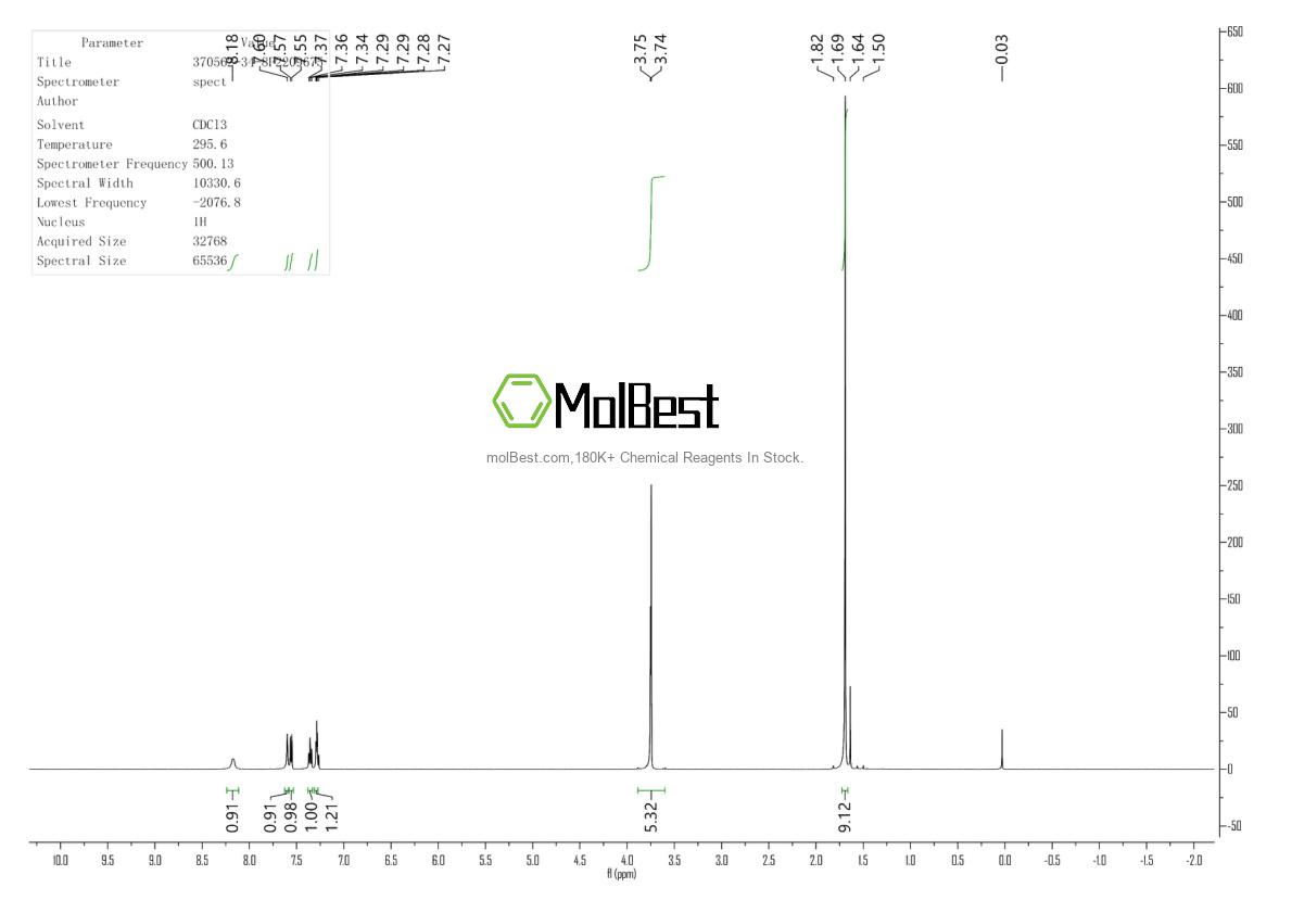Phổ kiểm tra mẫu thực (NMR) của 927822-86-4