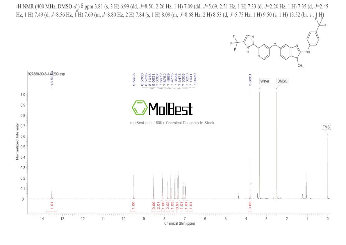 Phổ kiểm tra mẫu thực (NMR) của 927880-90-8