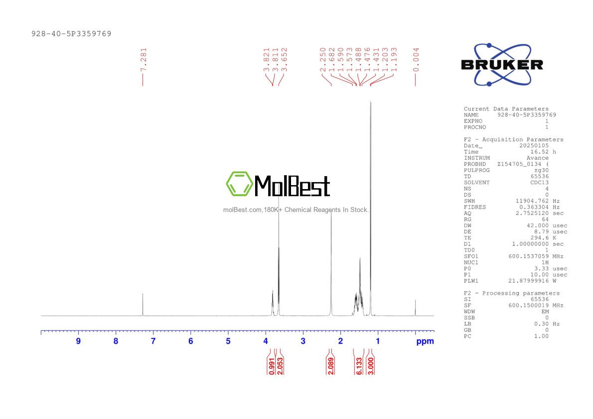 Physical sample testing spectrum (NMR) of 928-40-5