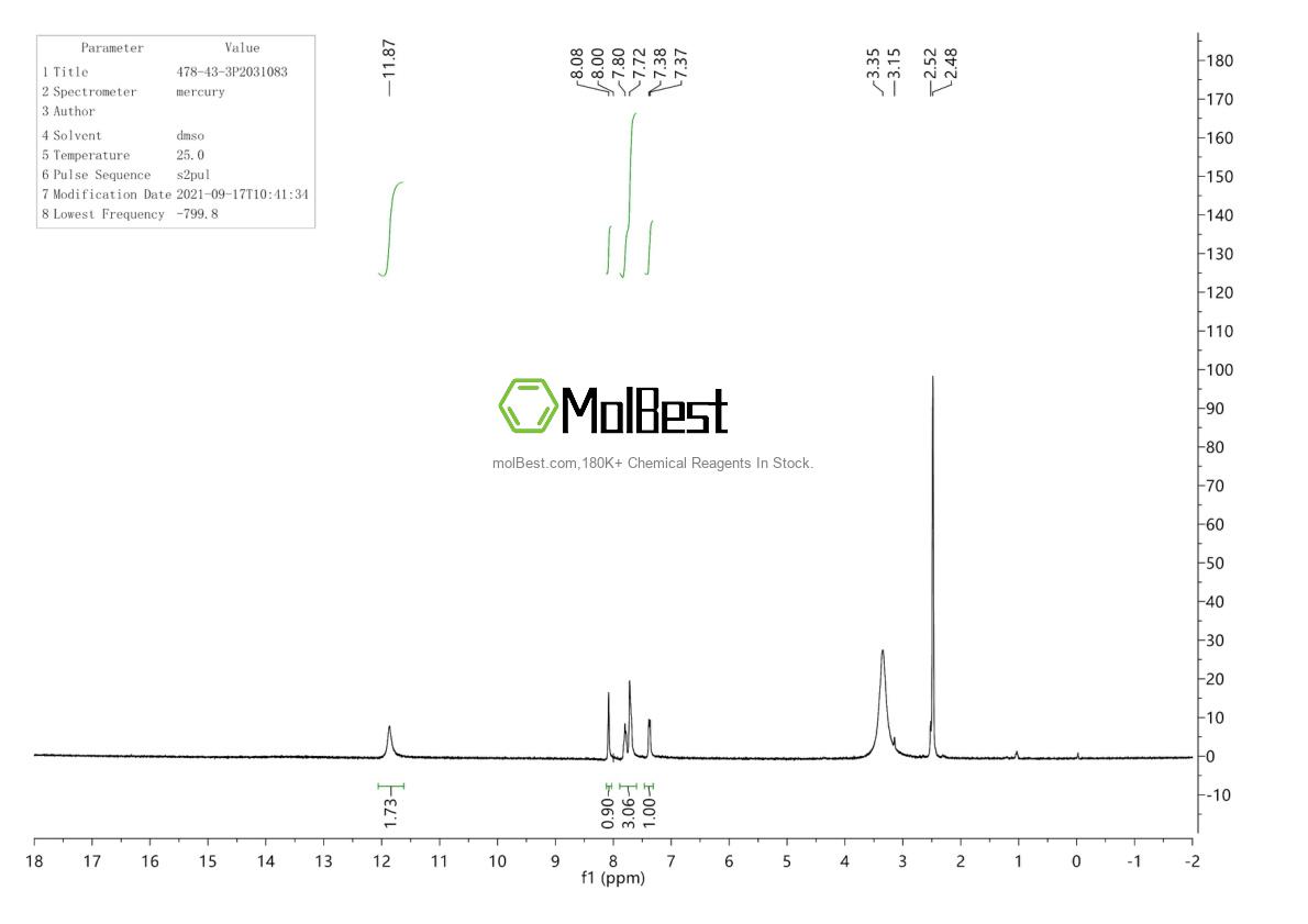 Physical sample testing spectrum (NMR) of 928-49-4